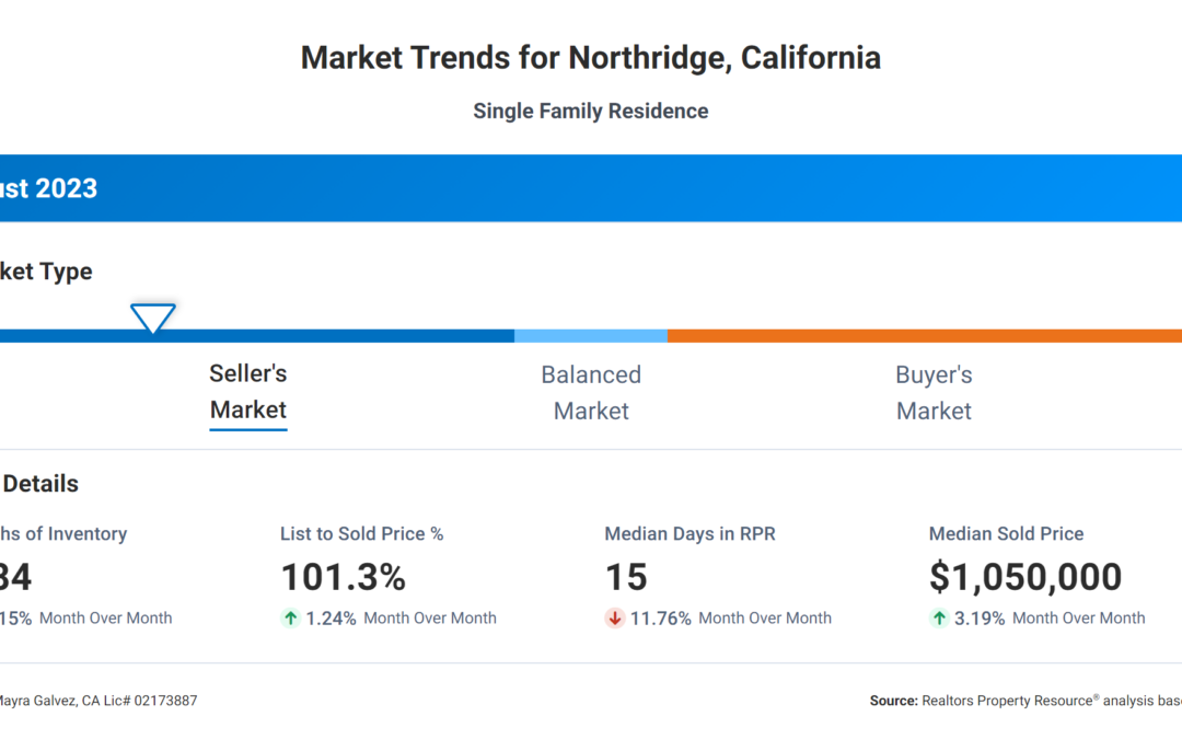 Northridge Market Activity Report September 12, 2023